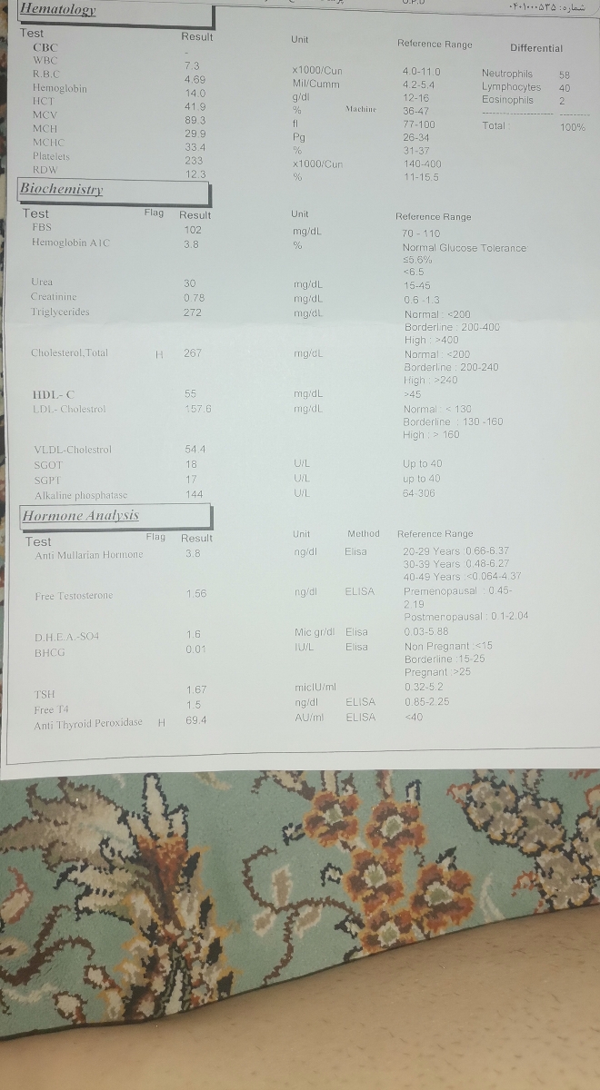 تفسیر جواب آزمایش