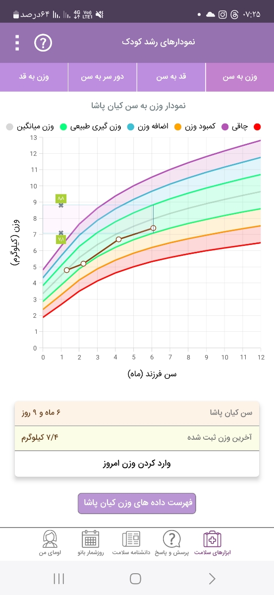 استفاده از شیر خشک پی دی اف در کنار شیر خشک اصلیش استفاده از شیر خشک پی دی اف در کنار شیر خشک اصلیش