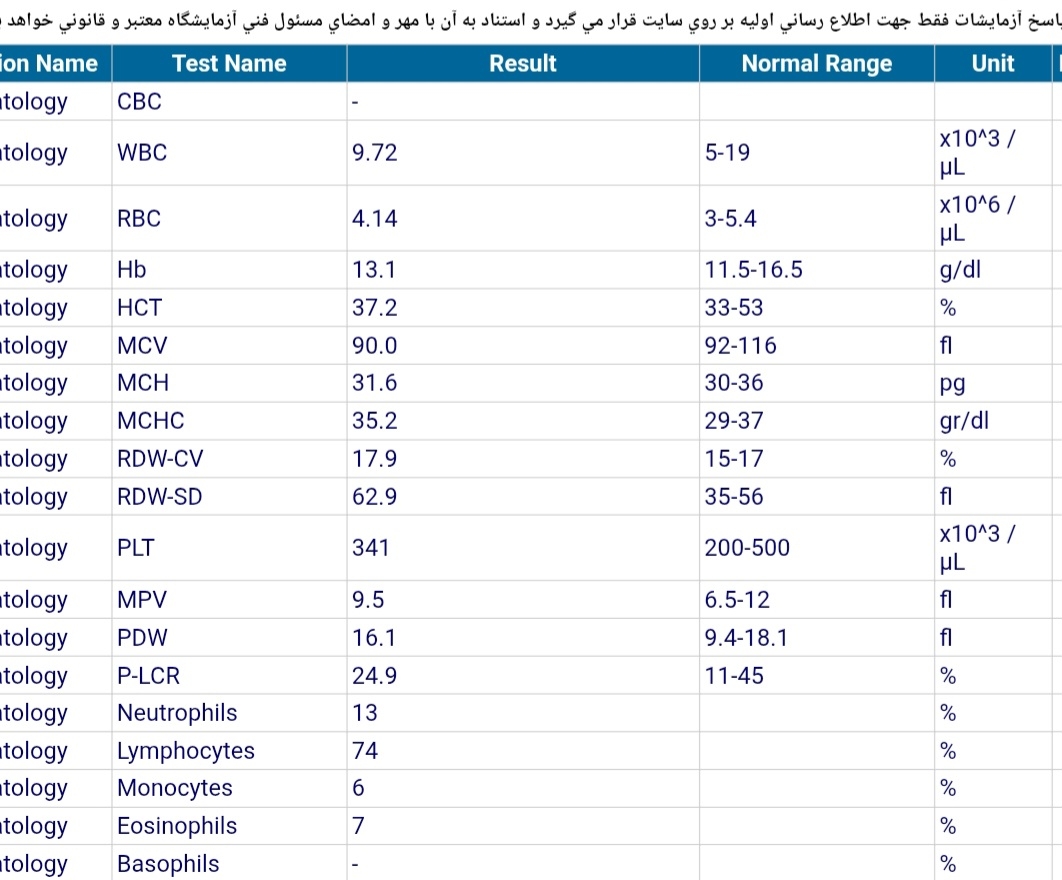 دکتر اوما عزیز، تفسیر آزمایش خون پسرم دکتر اوما عزیز، تفسیر آزمایش خون پسرم