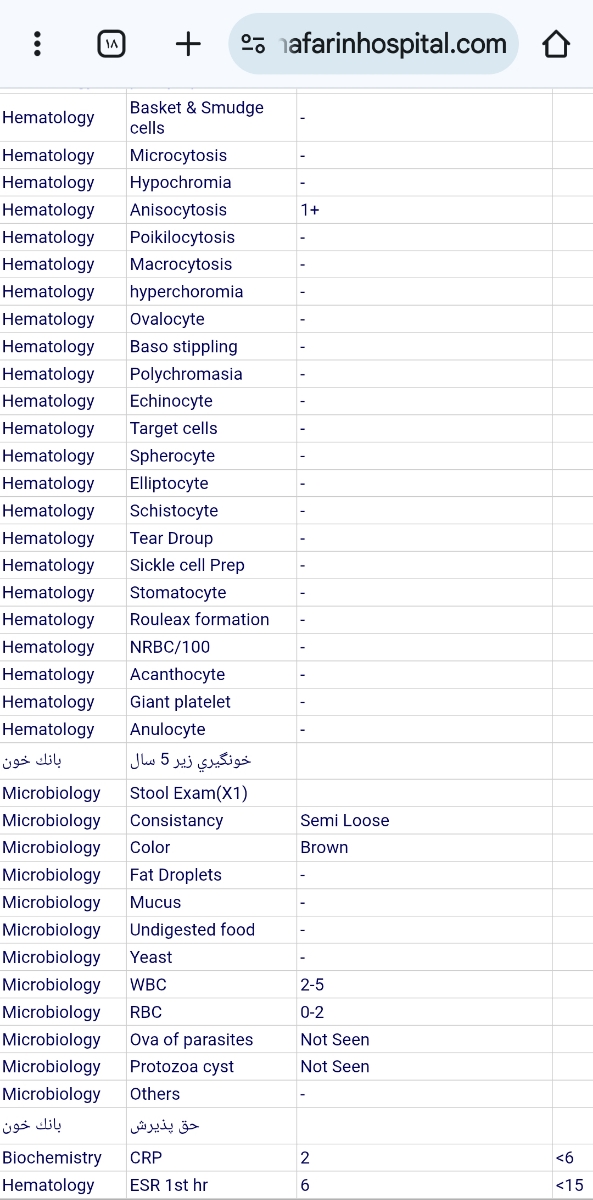 دکتر اوما عزیز، تفسیر آزمایش خون پسرم دکتر اوما عزیز، تفسیر آزمایش خون پسرم