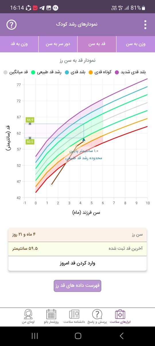 نمودار رشد نوزاد