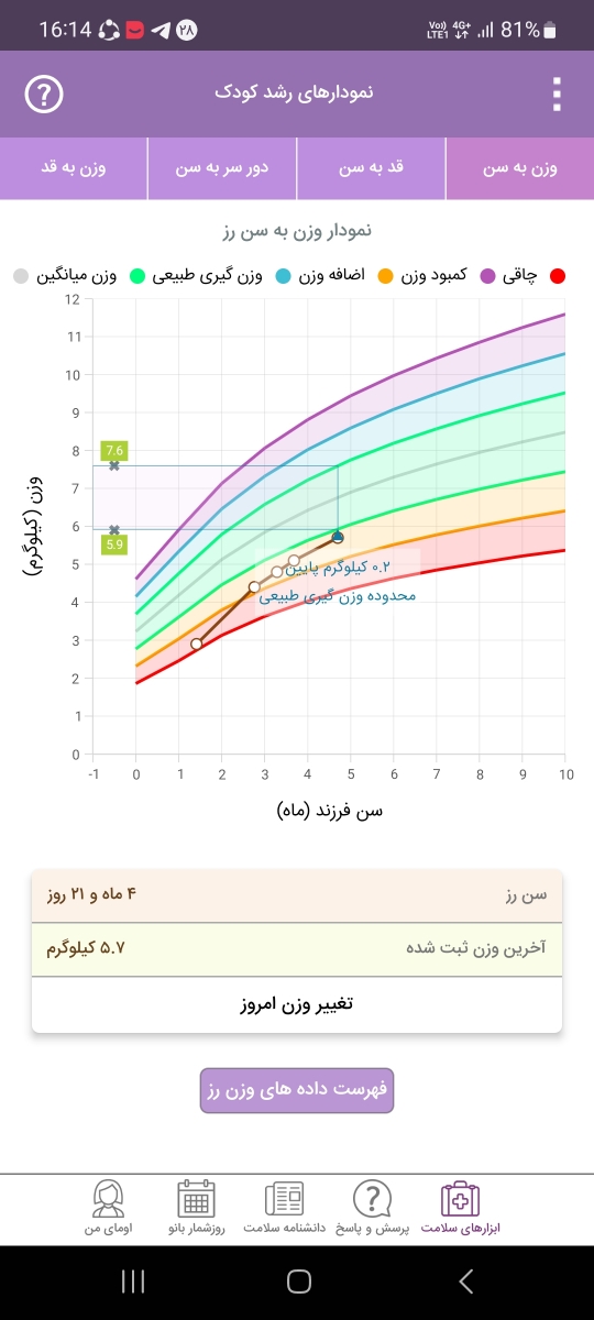 نمودار رشد نوزاد
