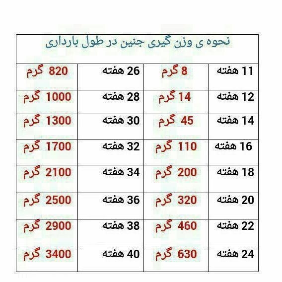خانما من امروز رفتم سونو البته بدون نسخه پزشک به خواسته خودم
