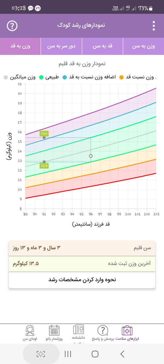 قدکودک سه ساله چند باید باشه
