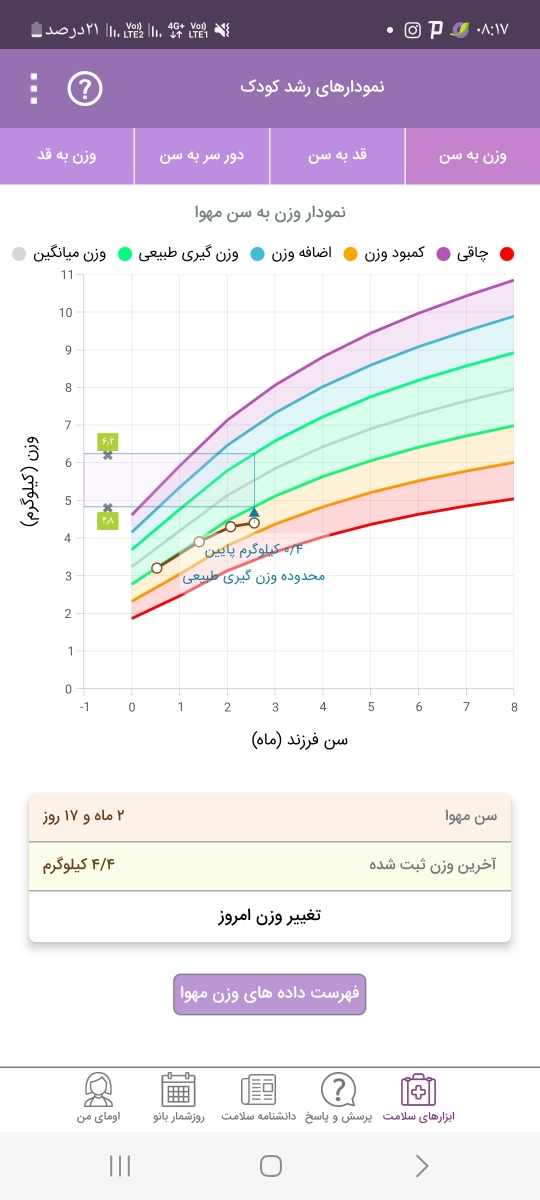 مدفوع خلطی نوزاد دوماهه و وزن پایین مدفوع خلطی نوزاد دوماهه و وزن پایین