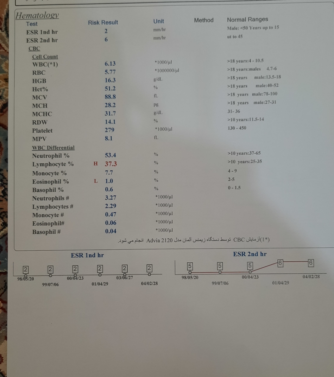 ❌ تفسیر جواب آزمایش ❌