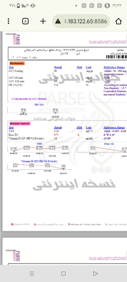 سلام لطفاً جواب آزمایش منو تفسیر کنین سلام لطفاً جواب آزمایش منو تفسیر کنین