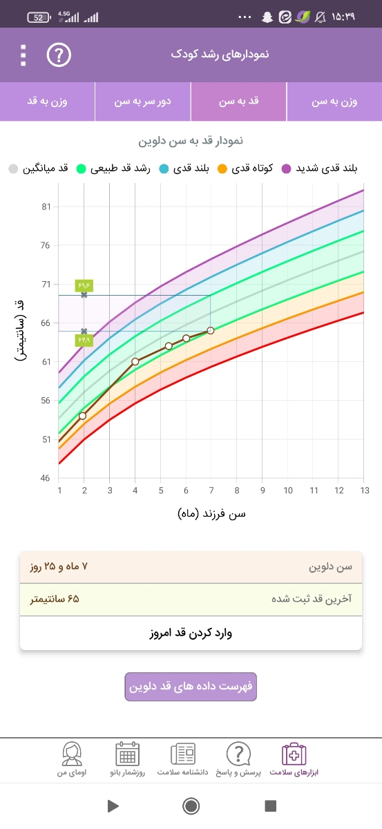 دخترم هرچی می خوره جذب بدنش نمیشه دخترم هرچی می خوره جذب بدنش نمیشه