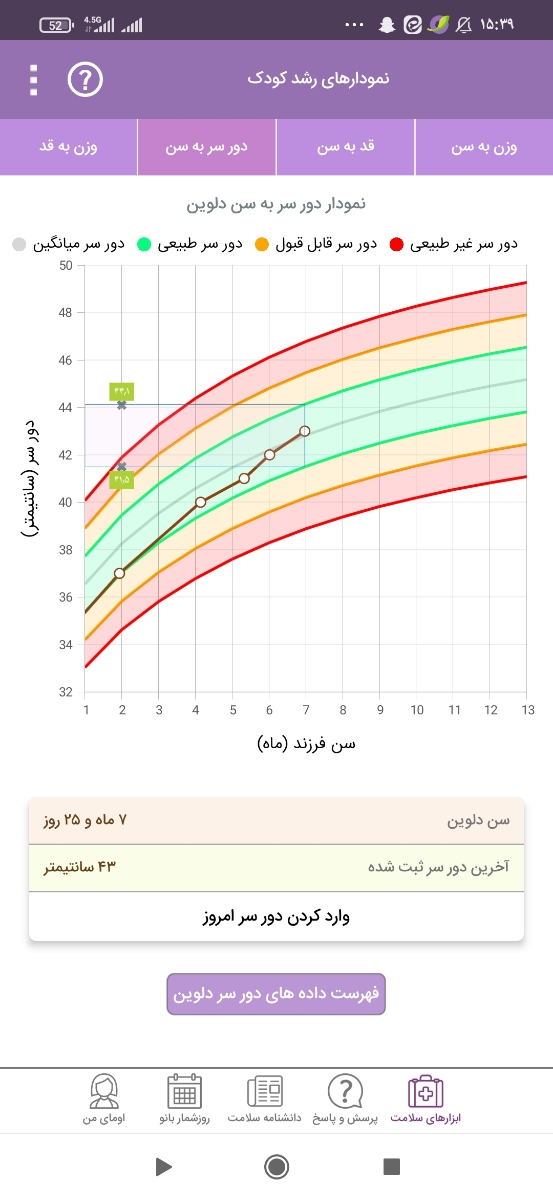 دخترم هرچی می خوره جذب بدنش نمیشه دخترم هرچی می خوره جذب بدنش نمیشه