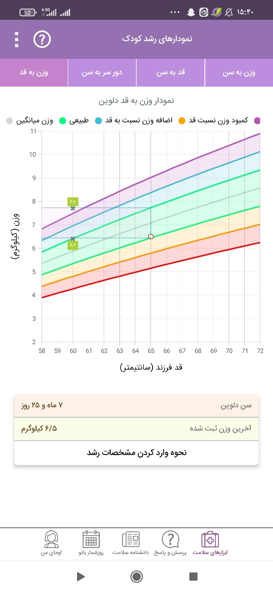 دخترم هرچی می خوره جذب بدنش نمیشه دخترم هرچی می خوره جذب بدنش نمیشه
