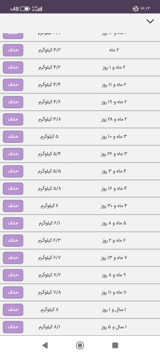 چکاب یکسالگی و نمودار رشد چکاب یکسالگی و نمودار رشد