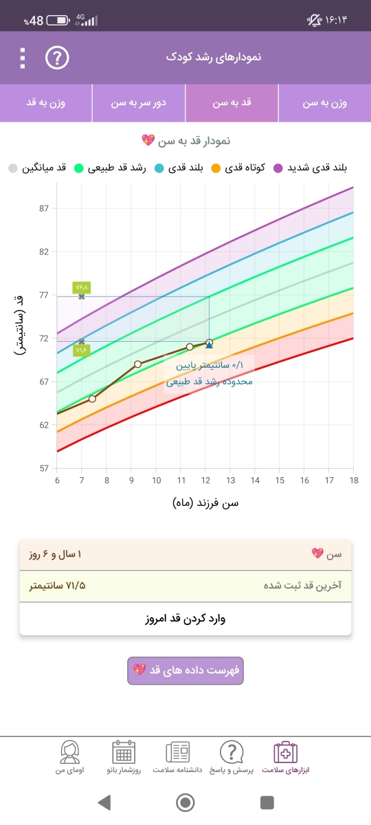 چکاب یکسالگی و نمودار رشد چکاب یکسالگی و نمودار رشد
