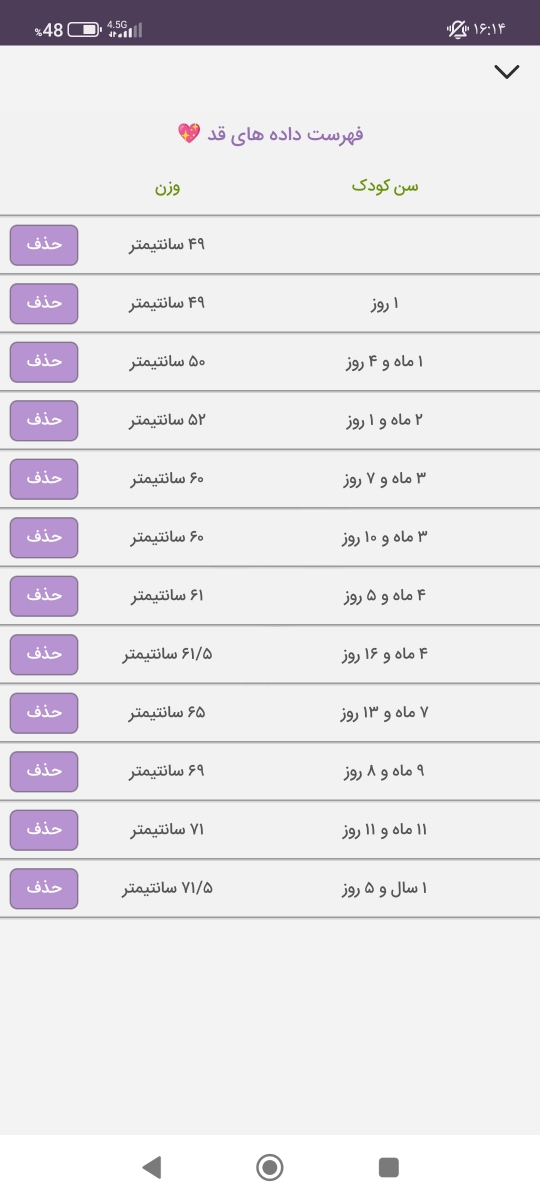 چکاب یکسالگی و نمودار رشد چکاب یکسالگی و نمودار رشد
