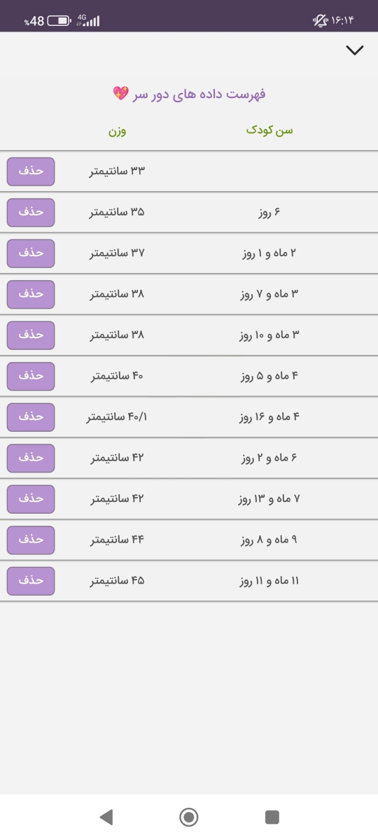 چکاب یکسالگی و نمودار رشد چکاب یکسالگی و نمودار رشد