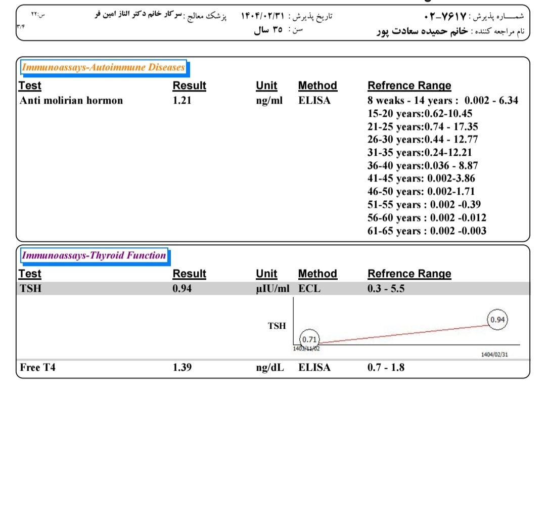 تفسیر جواب آزمایش هورمون تفسیر جواب آزمایش هورمون