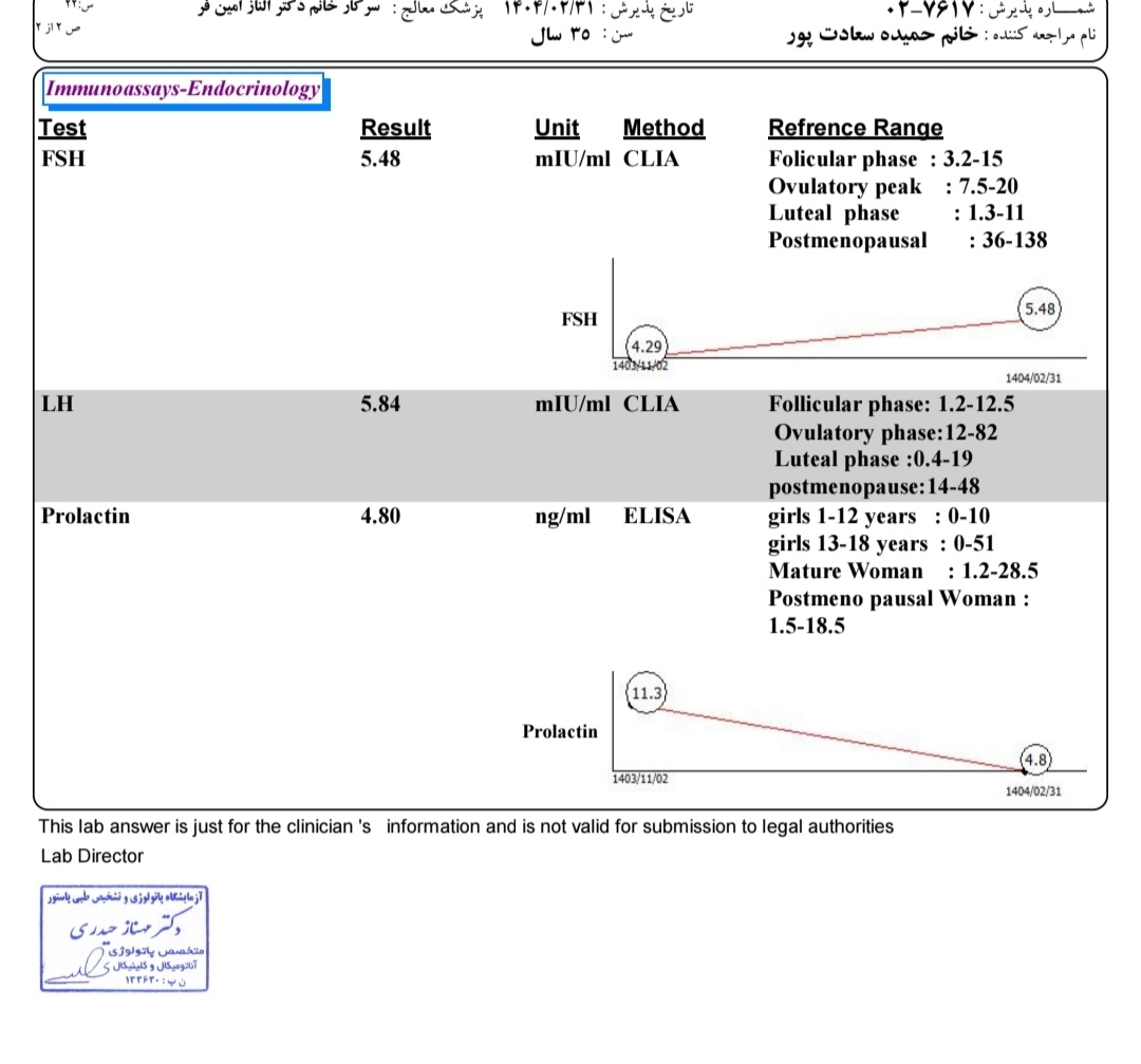 تفسیر جواب آزمایش هورمون تفسیر جواب آزمایش هورمون