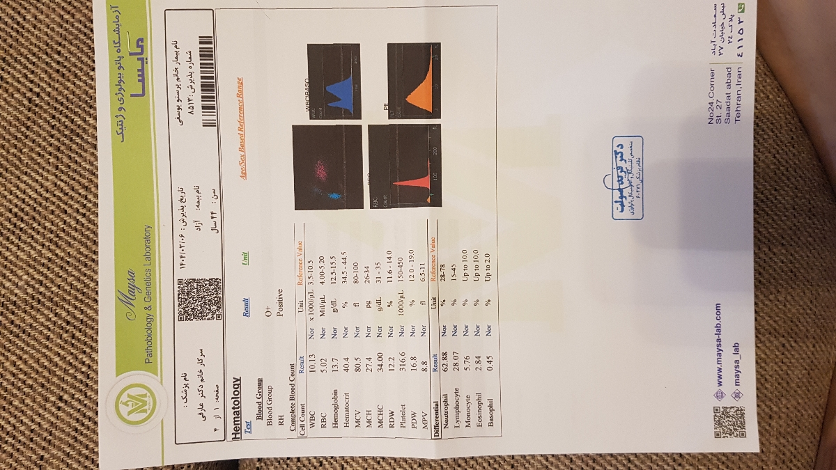 سوالم در مورد قرص آهن و شیاف پروژسترون ۴۰۰ میلی گرمی است