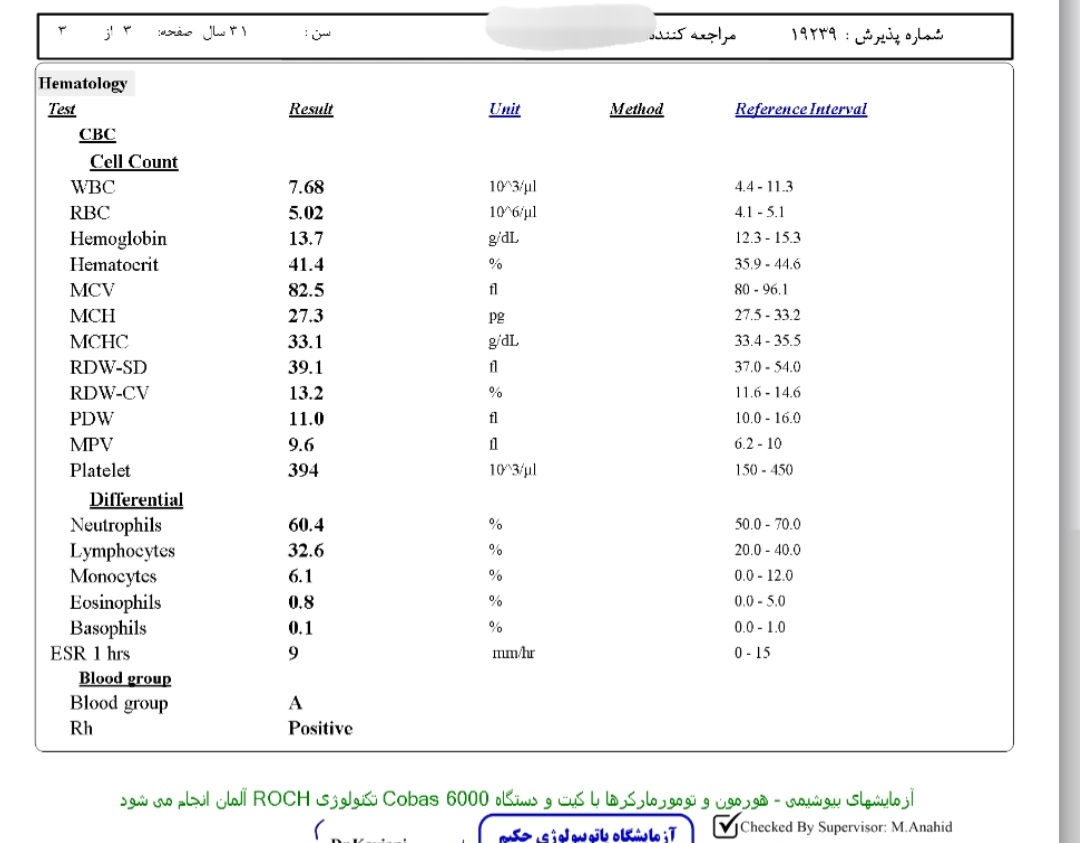 تفسیر آزمایش چکاب