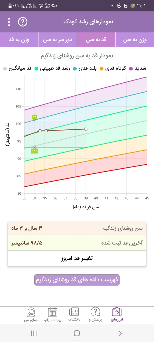 اینم نمودار قدش اینم نمودار قدش