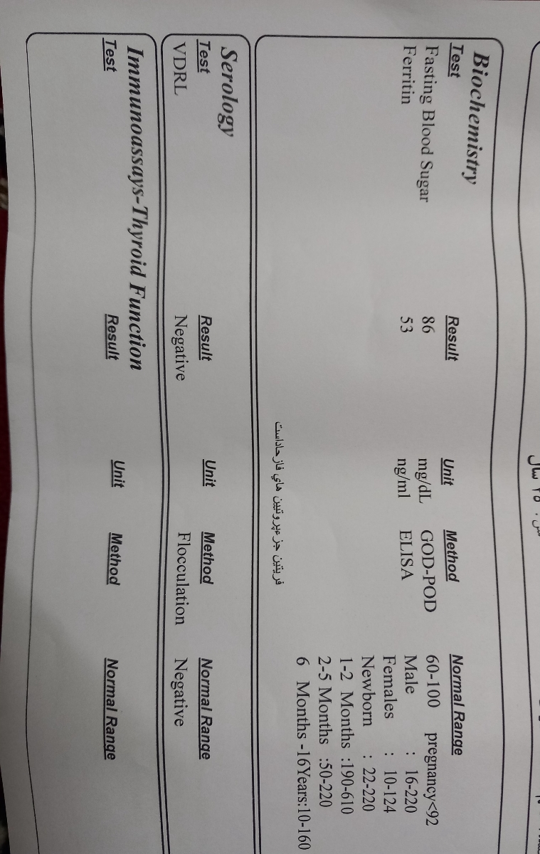 تفسیر ازمایش قندو تیرویید