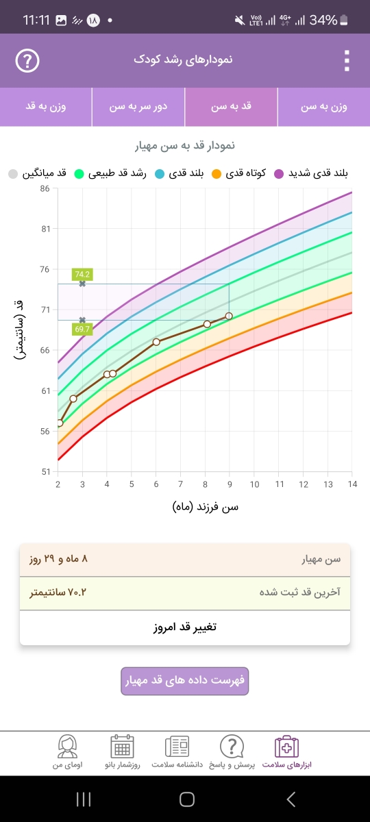 قد و وزن نوزاد 9ماهه قد و وزن نوزاد 9ماهه
