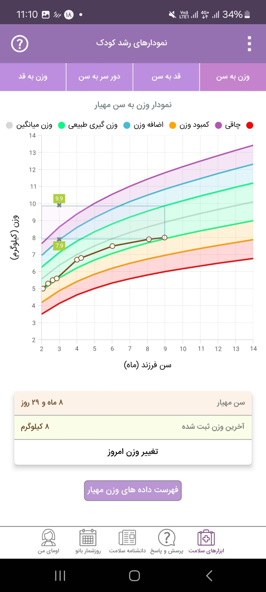 قد و وزن نوزاد 9ماهه قد و وزن نوزاد 9ماهه