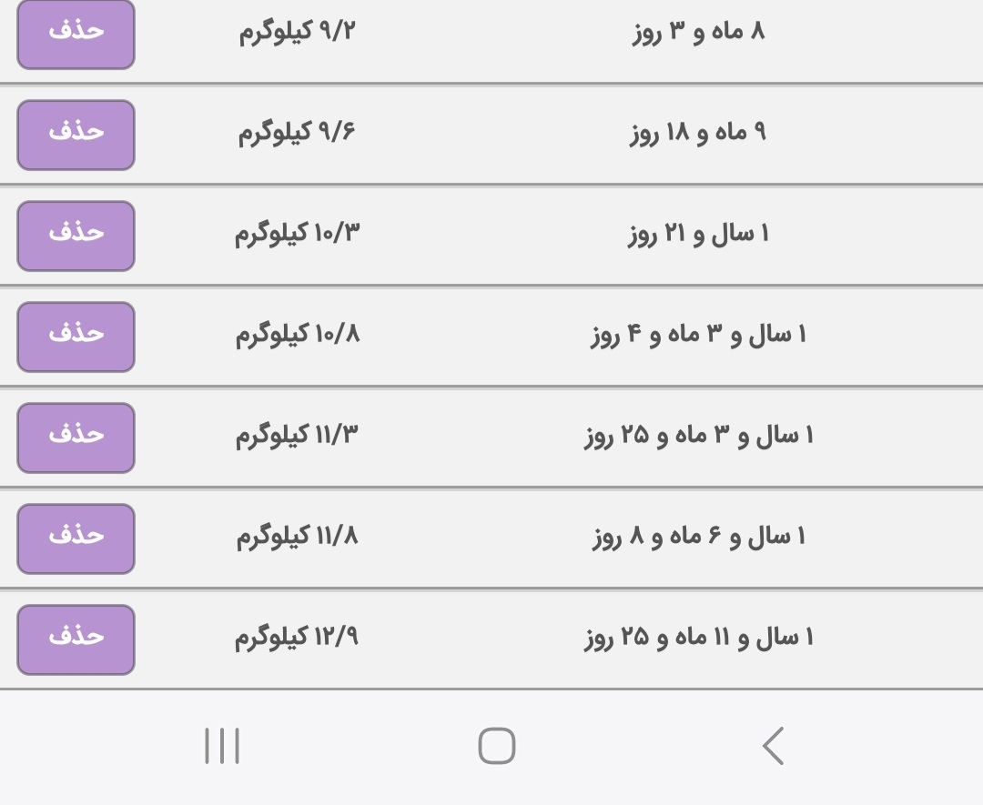 برادوسالگی بردم دکترگفتم ازمایش نمیخادهمه چیش نرماله برادوسالگی بردم دکترگفتم ازمایش نمیخادهمه چیش نرماله