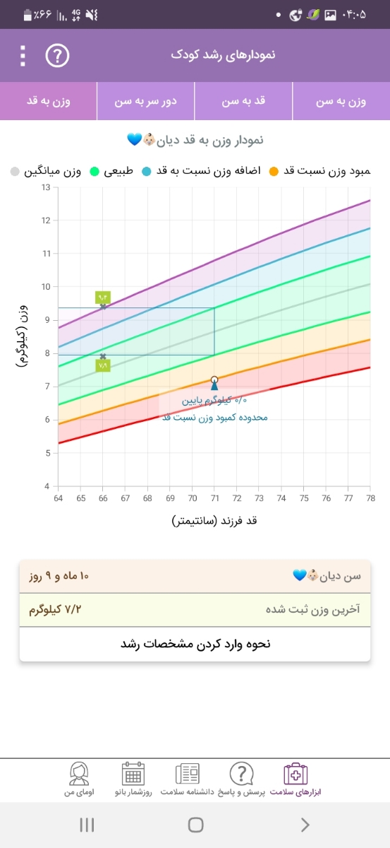 وزن نگرفتن نوزاد ۱۰ماهه و ضعیف بودنش🥺👼 وزن نگرفتن نوزاد ۱۰ماهه و ضعیف بودنش🥺👼