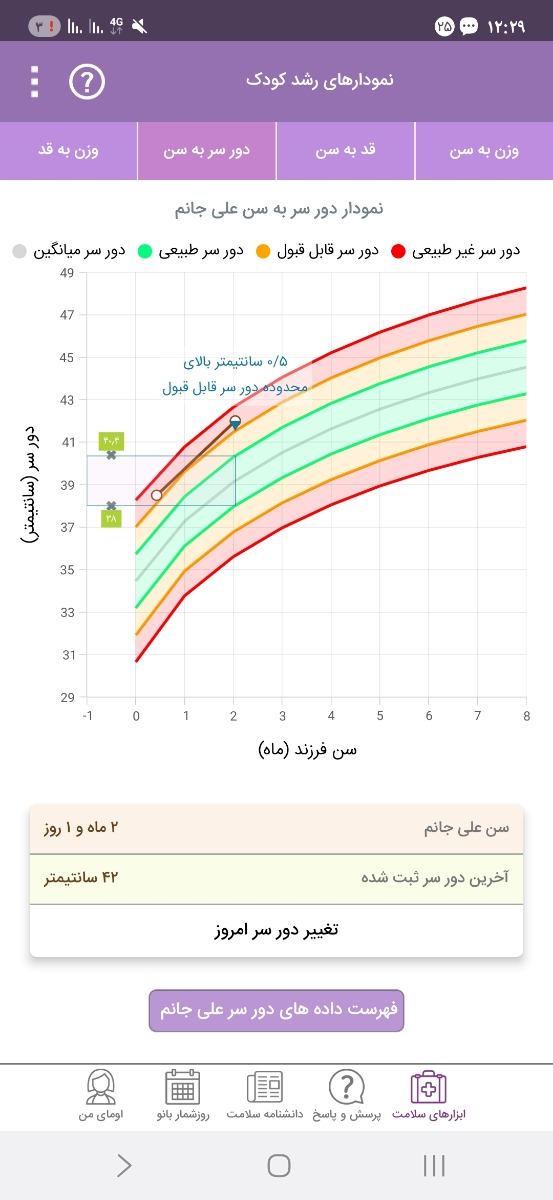 اندازه دور سر نوزاد اندازه دور سر نوزاد