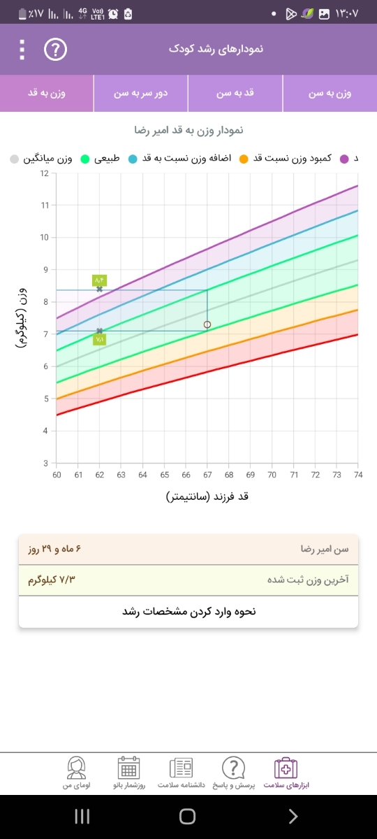 رشد کم نوزاد ۷ ماهه رشد کم نوزاد ۷ ماهه