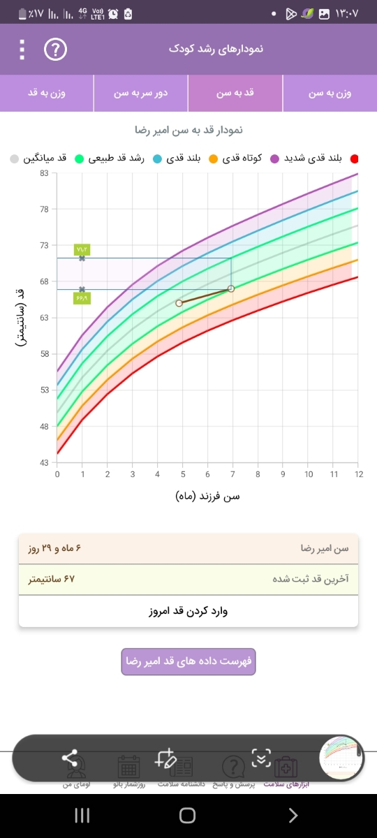 رشد کم نوزاد ۷ ماهه رشد کم نوزاد ۷ ماهه