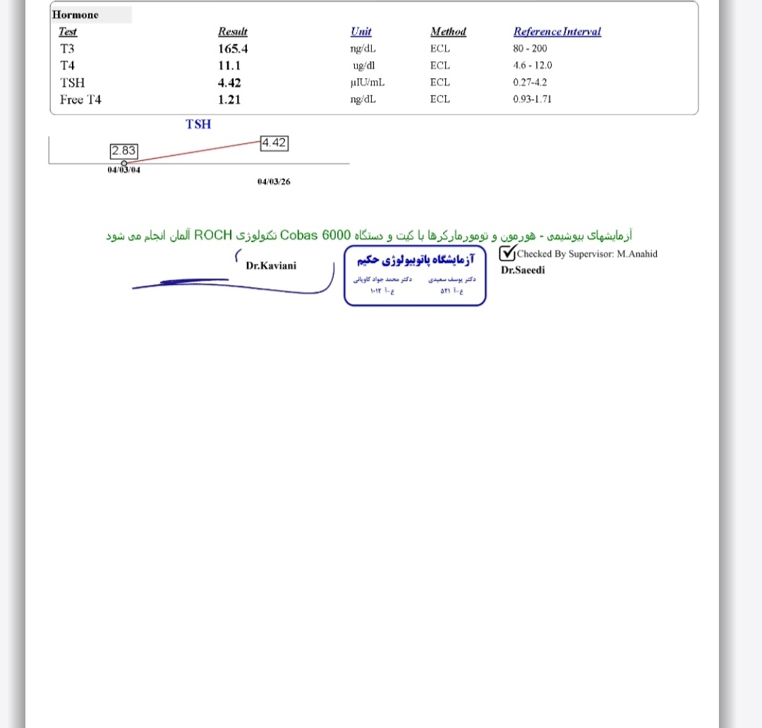 تکرار آزمایش تیروئید و کشت ادرار تکرار آزمایش تیروئید و کشت ادرار