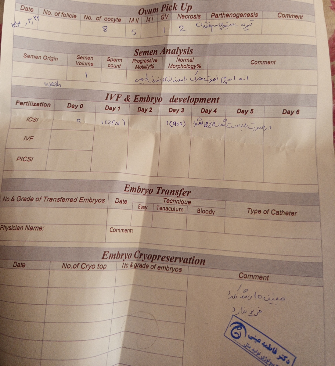 این کارت جنینمه این کارت جنینمه