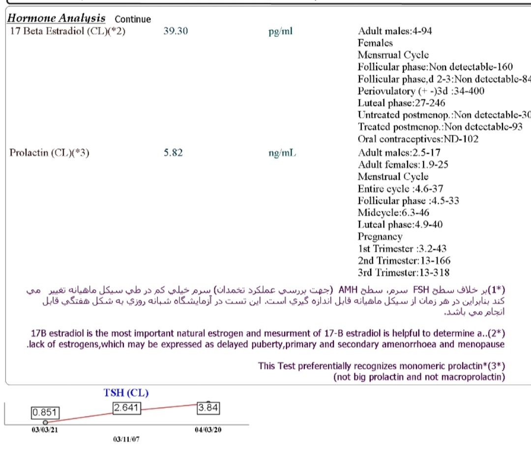 جواب ازمایش هورمونی روز 4سیکل