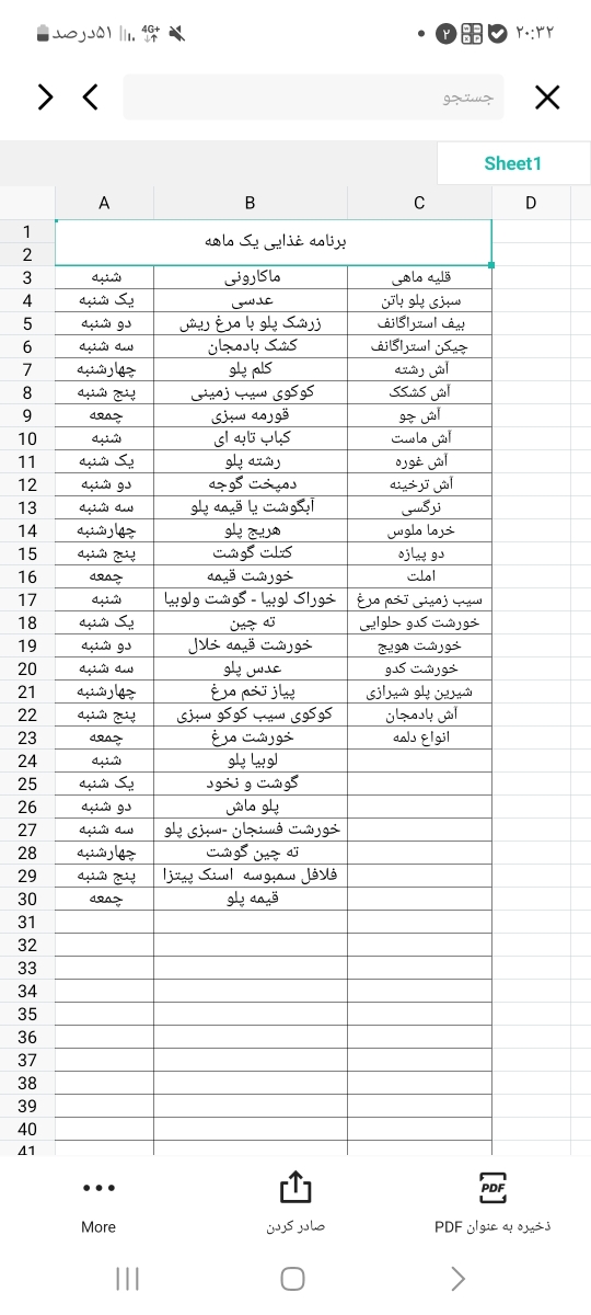 خانوما شام چی گذاشتید 🍗🌭🌮 خانوما شام چی گذاشتید 🍗🌭🌮