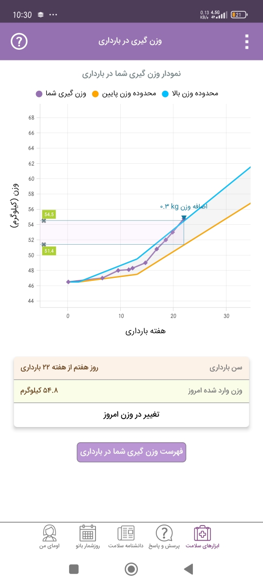 اضافه وزن در بارداری