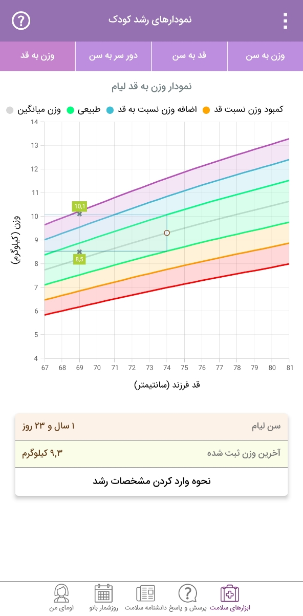 شربت افزایش قد کودک