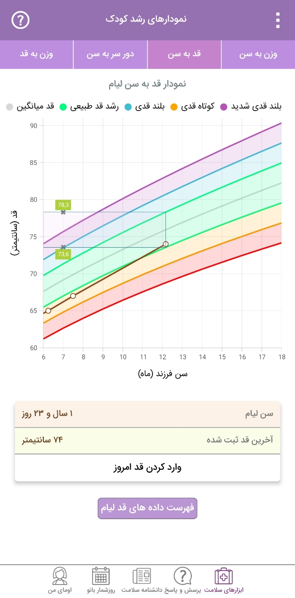 شربت افزایش قد کودک