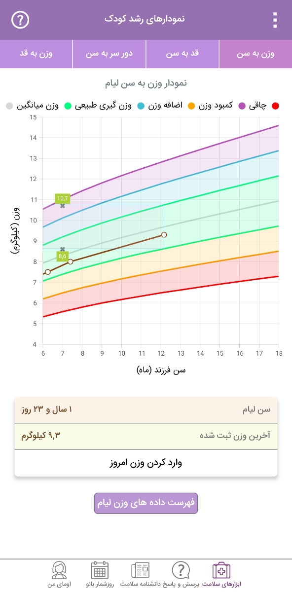 شربت افزایش قد کودک
