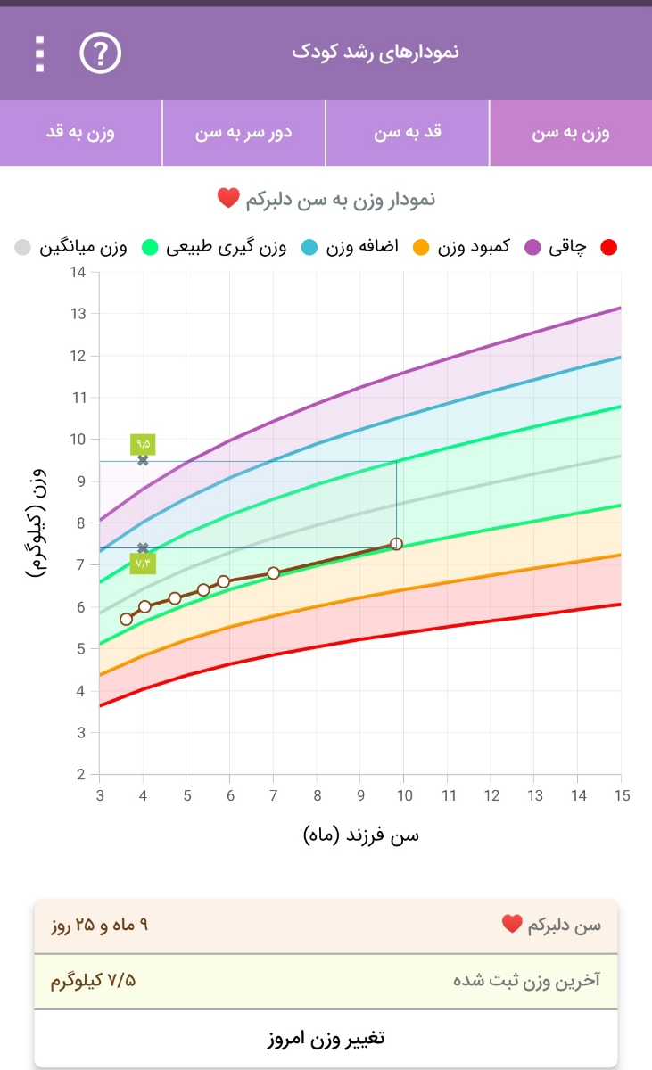 حساسیت به پروتئین گاوی