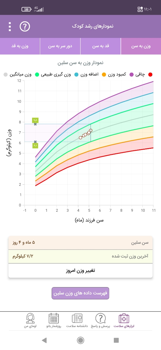 دورسر نوزاد چهارماهه
