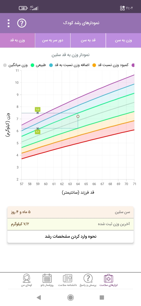 دورسر نوزاد چهارماهه