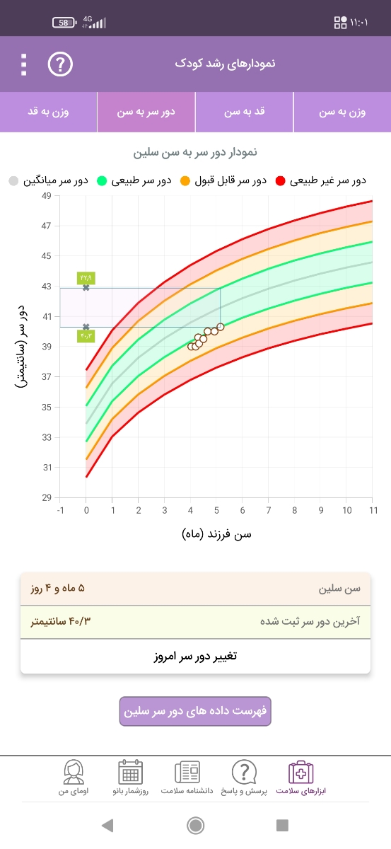 دورسر نوزاد چهارماهه