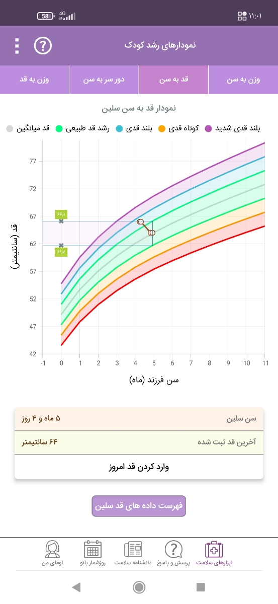 دورسر نوزاد چهارماهه