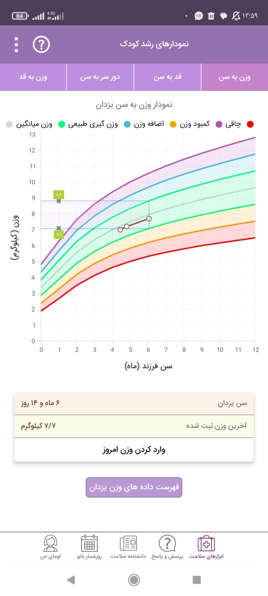 اسهال نوزاد ودرمان اسهال اسهال نوزاد ودرمان اسهال