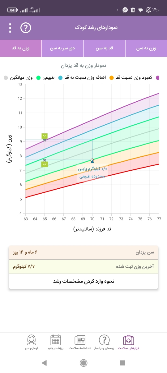 اسهال نوزاد ودرمان اسهال اسهال نوزاد ودرمان اسهال