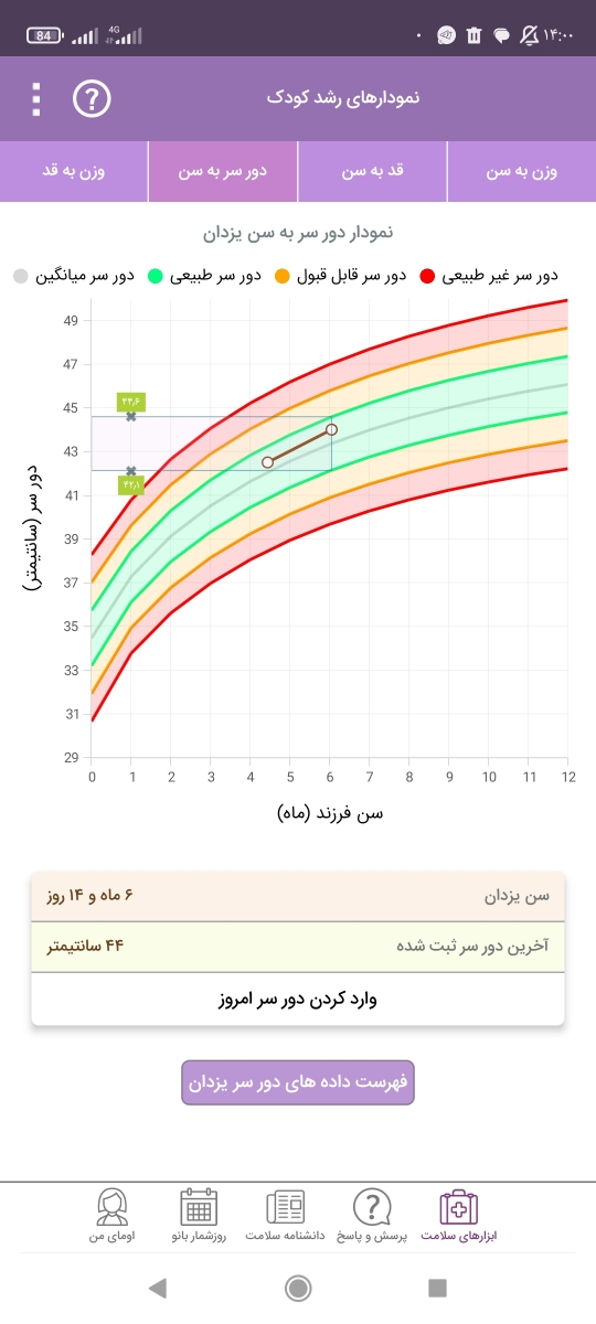 اسهال نوزاد ودرمان اسهال اسهال نوزاد ودرمان اسهال