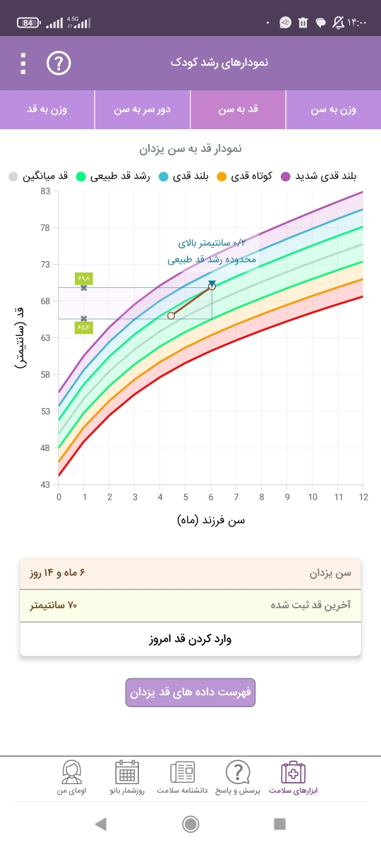 اسهال نوزاد ودرمان اسهال اسهال نوزاد ودرمان اسهال
