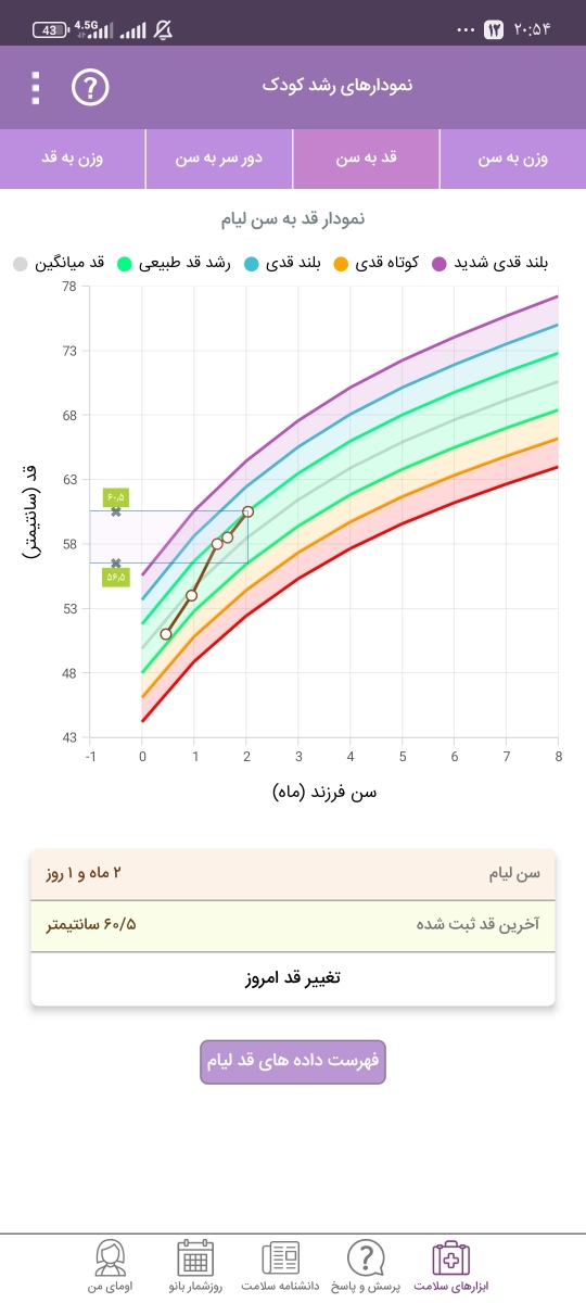 عکس مدفوع نوزاد ۲ماهه