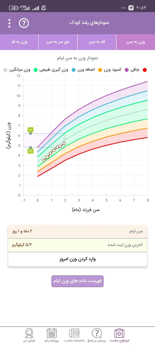 عکس مدفوع نوزاد ۲ماهه